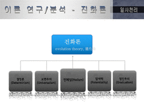 [정보사회] 여성의 사회진출로 인한 사회변동-4