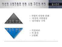 [정보사회] 여성의 사회진출로 인한 사회변동-12