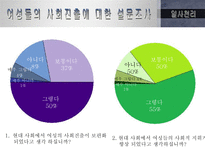 [정보사회] 여성의 사회진출로 인한 사회변동-20