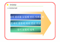 [사회복지법제론] 국민연금에 대한 고찰-3
