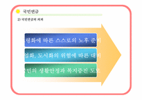 [사회복지법제론] 국민연금에 대한 고찰-4