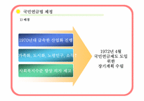 [사회복지법제론] 국민연금에 대한 고찰-6