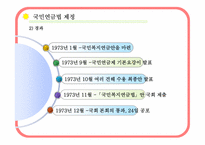 [사회복지법제론] 국민연금에 대한 고찰-7