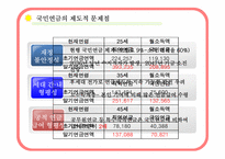 [사회복지법제론] 국민연금에 대한 고찰-10