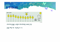 국가별 보육지원 정책 분석(한국, 일본, 프랑스를 중심으로)-4