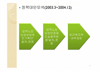 [사회복지정책론] 노인 장기요양 보험의 이해-8