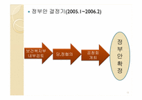 [사회복지정책론] 노인 장기요양 보험의 이해-12