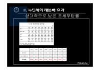 [재정학] 누진세의 소득 재분배 효과-8