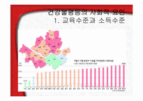 [사회계층론] 건강불평등과 한국사회-13