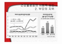 [사회계층론] 건강불평등과 한국사회-18