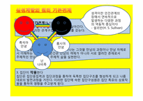[지방론] 심성 계발 프로그램-3