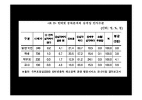 [사회문제론] 게임중독에 관한 고찰-3