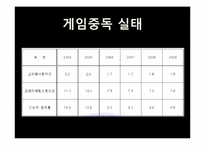 [사회문제론] 게임중독에 관한 고찰-7