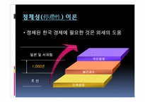 [한국근대화] 식민지 근대화론-6