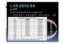 [한국근대화] 식민지 근대화론-15