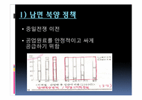 [한국근대화] 식민지 근대화론-20