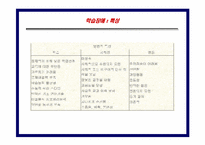 [아동학개론] 학습장애,ODD,ADHD,품행장애의 이해-3