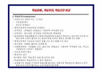 [아동학개론] 학습장애,ODD,ADHD,품행장애의 이해-9