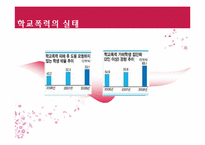 [청소년복지론] 학교폭력과 집단따돌림에 관한 고찰(개념과 현황을 중심으로)-5