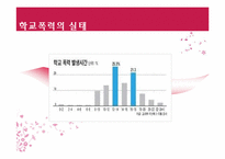 [청소년복지론] 학교폭력과 집단따돌림에 관한 고찰(개념과 현황을 중심으로)-6