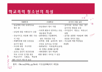 [청소년복지론] 학교폭력과 집단따돌림에 관한 고찰(개념과 현황을 중심으로)-18