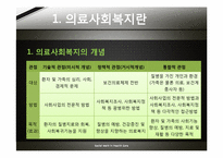 [사회조직과사회복지] 의료 사회 복지에 관한 고찰-4