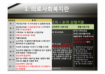 [사회조직과사회복지] 의료 사회 복지에 관한 고찰-6