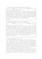 [한국고전문학읽기] 옥단춘전-5
