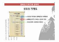 연산군과 광해군을 바라보는 시각-3