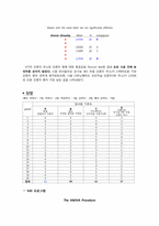 [관능검사및실험통계] 가격에 따른 오렌지주스의 유의적 차이검사-6
