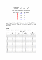 [관능검사및실험통계] 가격에 따른 오렌지주스의 유의적 차이검사-8