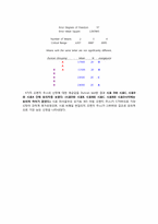 [관능검사및실험통계] 가격에 따른 오렌지주스의 유의적 차이검사-10