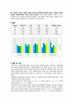 [관능검사및실험통계] 가격에 따른 오렌지주스의 유의적 차이검사-15
