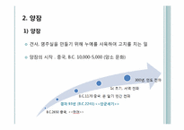[섬유예술] 실크의 역사와 복식사-20