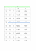 [기계항공공학실험] 압력실험(압력 측정 실험을 통한 공기 역학의 기본 이해)-6