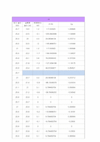 [기계항공공학실험] 압력실험(압력 측정 실험을 통한 공기 역학의 기본 이해)-7