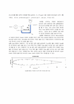 [기계항공공학실험] 압력실험(압력 측정 실험을 통한 공기 역학의 기본 이해)-8