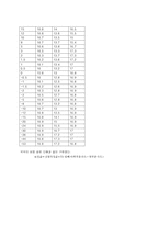 [기계항공공학실험] 압력실험(압력 측정 실험을 통한 공기 역학의 기본 이해)-15