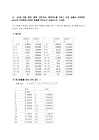 [기계항공공학실험] 압력실험(압력 측정 실험을 통한 공기 역학의 기본 이해)-16