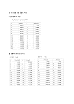 [기계항공공학실험] 압력실험(압력 측정 실험을 통한 공기 역학의 기본 이해)-17