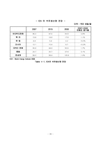 [선박기본설계] CSR을 적용한 320K VLCC 선 설계-11