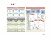 [선박기본설계] CSR을 적용한 320K VLCC 선 설계-5