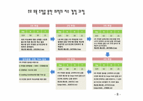 [선박기본설계] CSR을 적용한 320K VLCC 선 설계-6