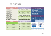 [선박기본설계] CSR을 적용한 320K VLCC 선 설계-9