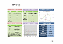 [선박기본설계] CSR을 적용한 320K VLCC 선 설계-10
