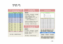 [선박기본설계] CSR을 적용한 320K VLCC 선 설계-12