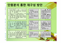 [초등수학기초이론] 2007 개정 수학과 교육과정 재구성-10