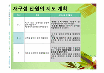 [초등수학기초이론] 2007 개정 수학과 교육과정 재구성-11