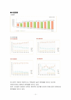 [마케팅]동서식품 커피시장 점유율 확보를 위한 마케팅 전략(한국네슬레와 비교 분석)-3