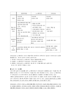 [노사관계론] 경영참가제도의 이해-5